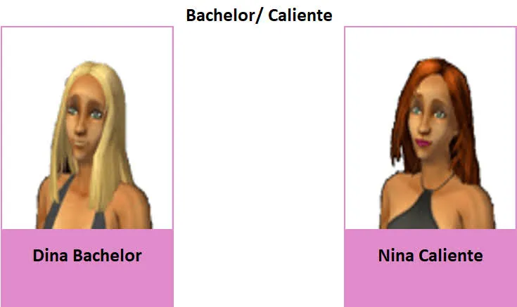 Bachelor/ Caliente Family Tree