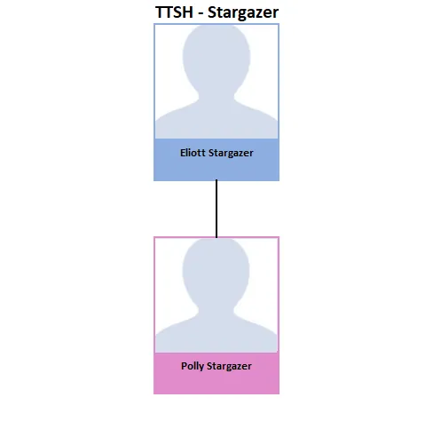 Stargazer Family Tree
