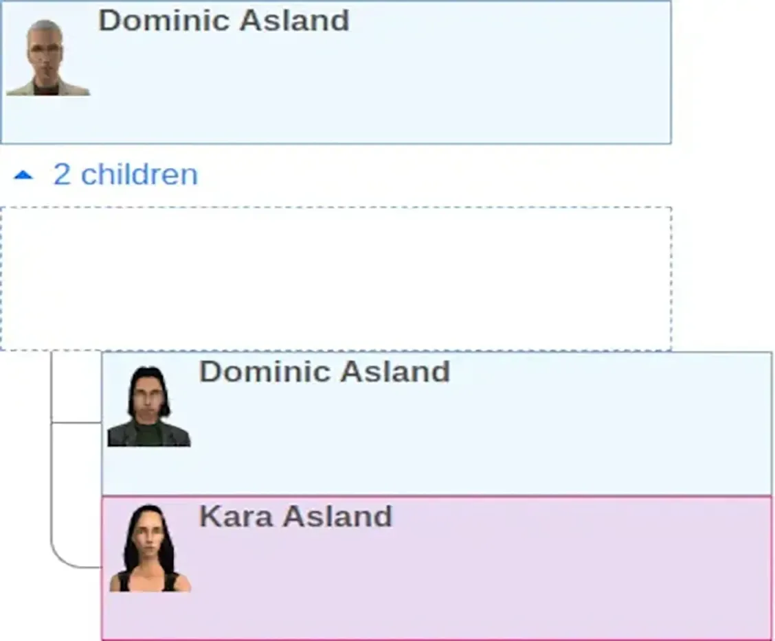 Asland Family Tree