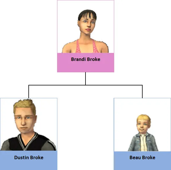 Family Tree